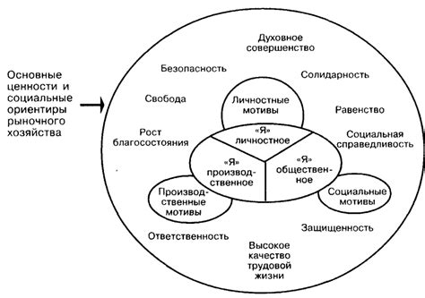 Делает оценки ценностями