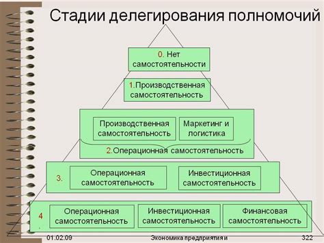 Делегирование ответственности