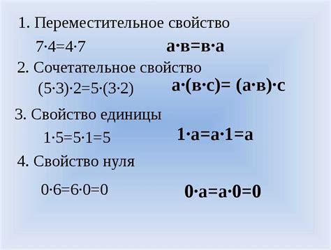 Деление на ноль в математических операциях