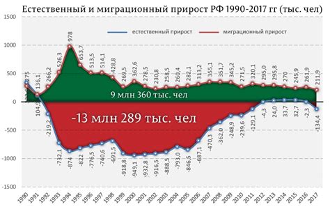 Демографическая ситуация в стране: опасные тенденции