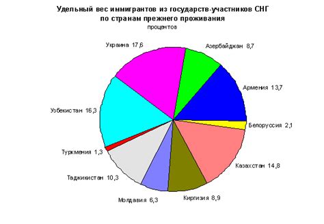 Демографическая ситуация и социальные условия