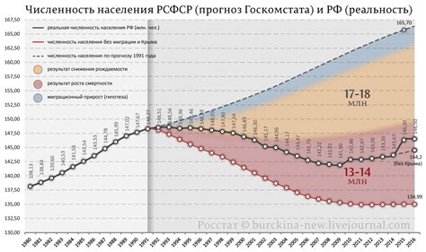 Демографические данные населения разных национальностей