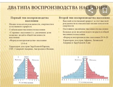 Демографические особенности Азии