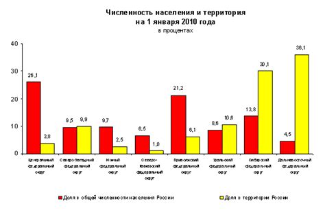 Демографические причины сокращения населения