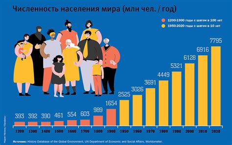 Демографические тренды