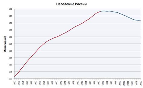 Демографический спад