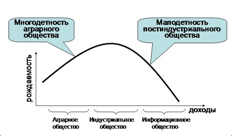 Демографический феномен