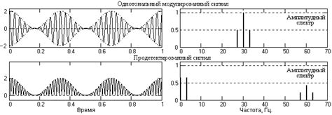 Демодуляция: избавление от несущей частоты