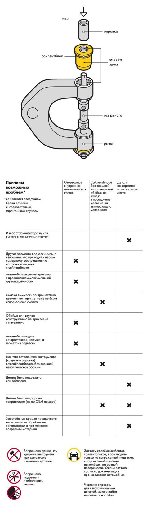 Демонтаж сайлентблоков