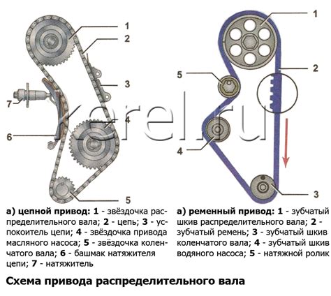 Демонтаж старого газораспределительного механизма