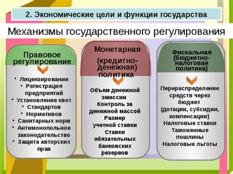 Денежная политика и экономические последствия