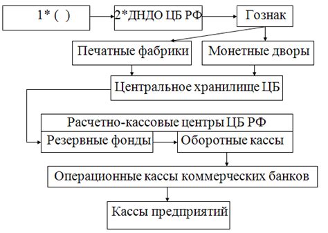 Денежная эмиссия: основы и принципы