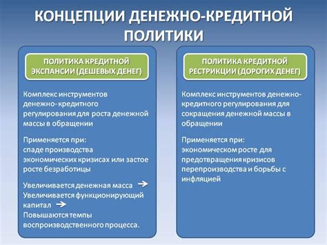 Денежно-кредитная политика и ее влияние на экономику