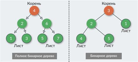 Деревья поиска: AVL и Красно-черное дерево