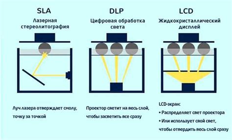 Детализация и выделение деталей