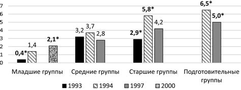 Детализация образа