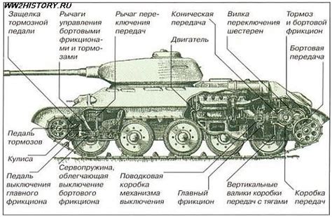 Детализация танка: строение и текстуры