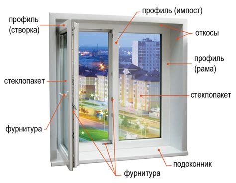 Детали и декоративные элементы окна, которые придают ему реалистичность