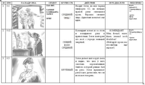 Детальный анализ каждой сцены и мастерство режиссерской работы