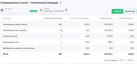 Детальный отчет за выбранный период