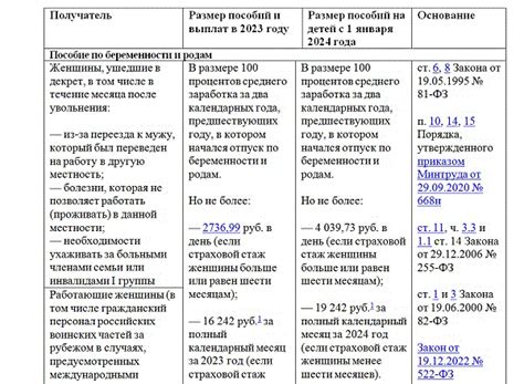 Детские пособия: виды и размеры выплат