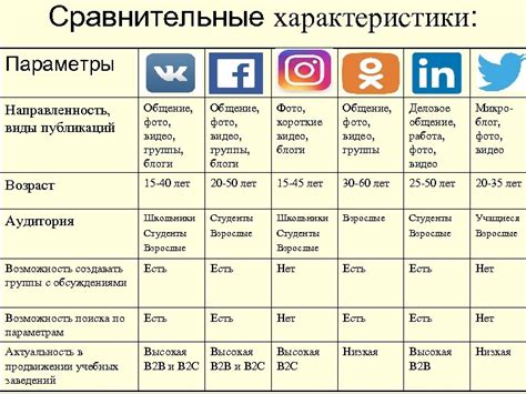 Детские пособия в социальных сетях: создание влиятельного имиджа