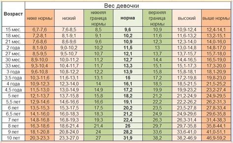 Детский рост и его особенности в 11 лет