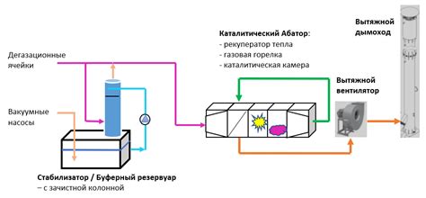 Дефектная каталитическая система