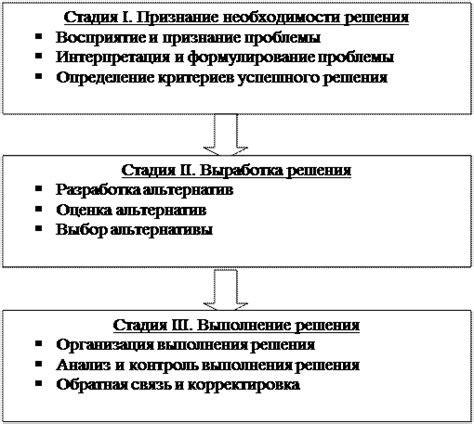 Дефектная компоновка схемы