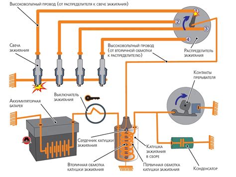 Дефектные компоненты системы зажигания