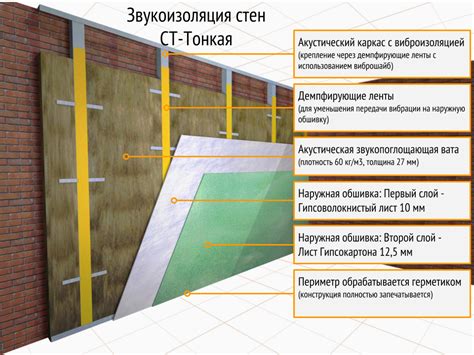 Дефектные механизмы звукоизоляции