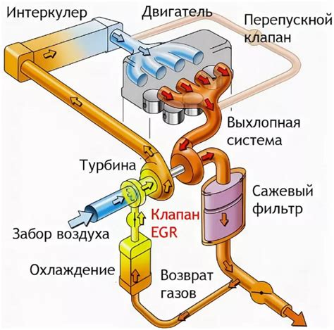 Дефекты в работе клапана наполнения