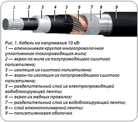 Дефекты в сетевом кабеле: