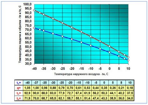 Дефекты контура подачи теплоносителя