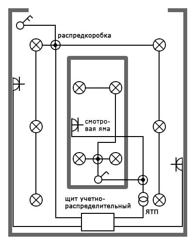 Дефекты электрической системы и проводки