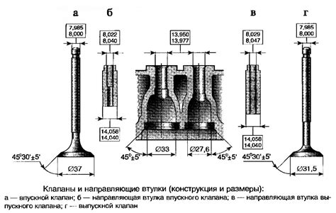 Дефект впускных и выпускных клапанов