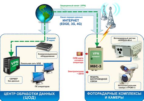 Дефект в модуле беспроводной связи