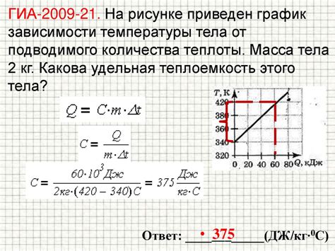 Дефект в работе внутреннего нагревательного элемента