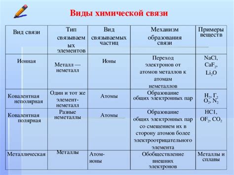 Дефиниция и значение индекса в химии