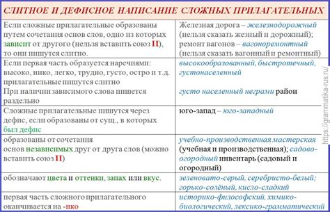 Дефис в международном правописании