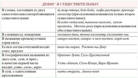 Дефис в составных и сложных словах