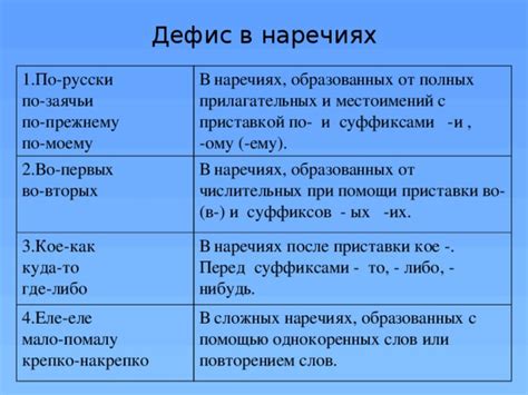 Дефис в числительных и датах