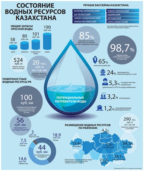 Дефицит воды: основные факторы