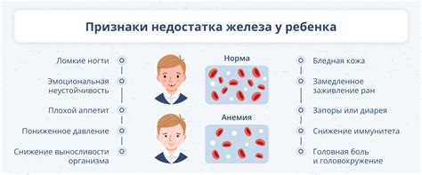 Дефицит железа у детей: причины и профилактика