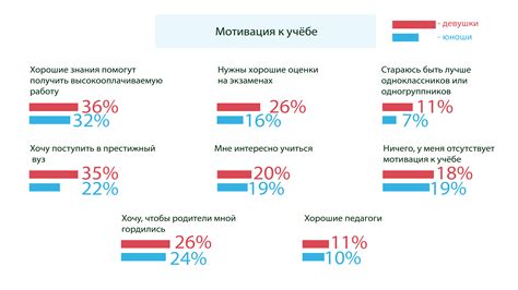 Дефицит мотивации затрудняет выполнение необходимых домашних обязанностей