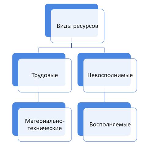 Дефицит спроса и перераспределение ресурсов