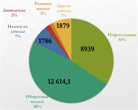 Дефицит федерального бюджета и его влияние на выплаты