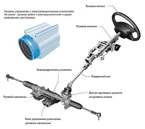 Деформация или повреждение рулевой рейки