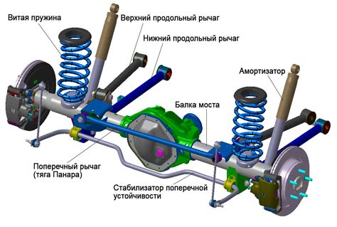 Деформация колес и подвески: почему это может быть причиной