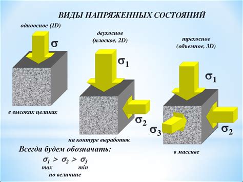 Деформированное шасси